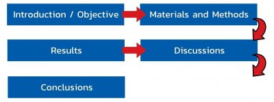 ePoster graph